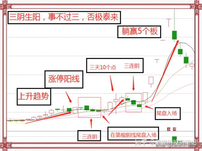 炒股频繁短线操作如何节约成本？股票手续费组成大揭秘