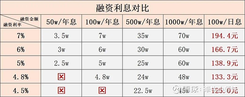 股票手续费组成_如何降低股票手续费_招商证券股票撤单要手续费吗
