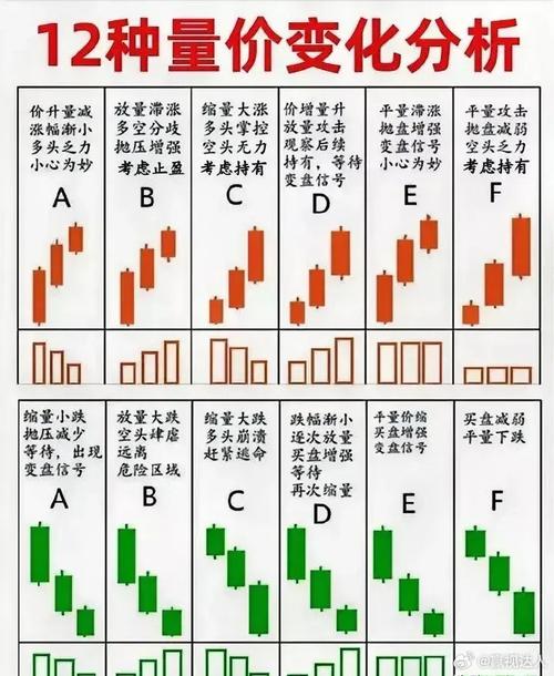 量价关系期货_期货价格波动与交易量关系_期货市场价格交易量分析