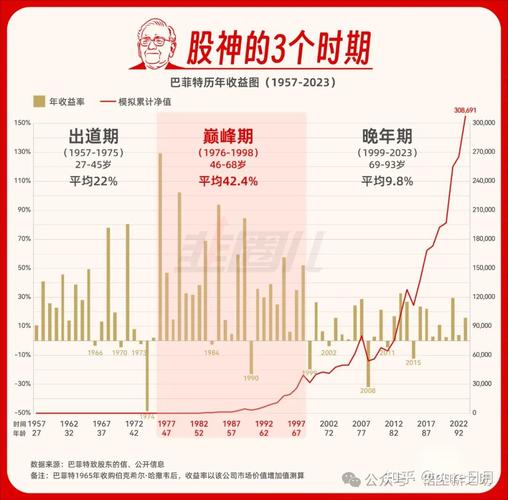 伯克希尔哈撒韦盘前涨1.9%，第四季度财报成绩斐然