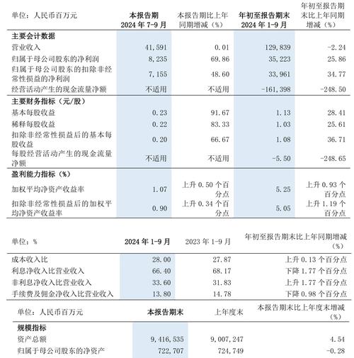上海银行披露2019年半年度报告，营收利润双增长趋势显著