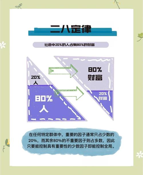 二八现象 帕累托法则 20%决定80%_股市二八现象是什么意思