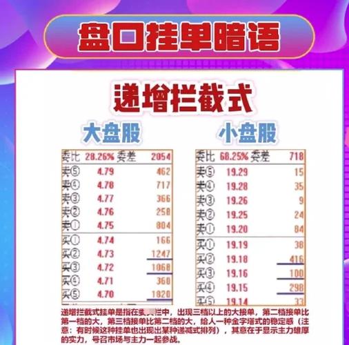 盘口分析股票市场 _ 盘口信息挖掘技巧 _炒股的智慧 epub 威锋