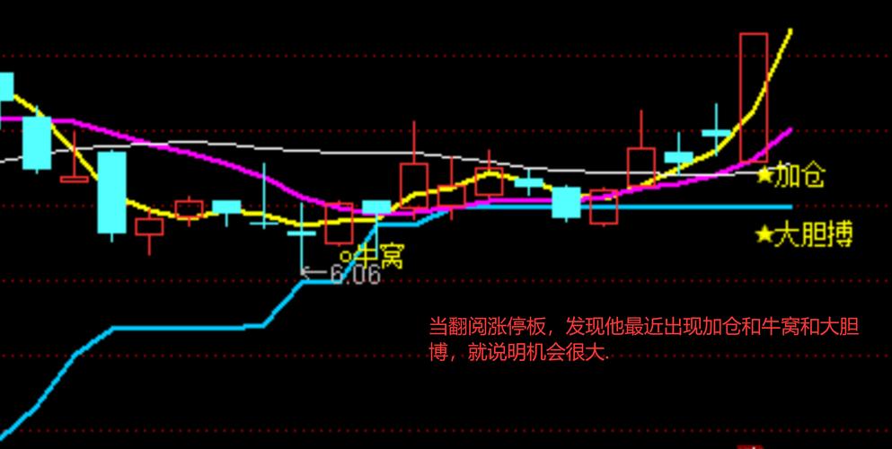 徐柏良炒股水平_徐柏良三季报操作_ 物联网概念股投资