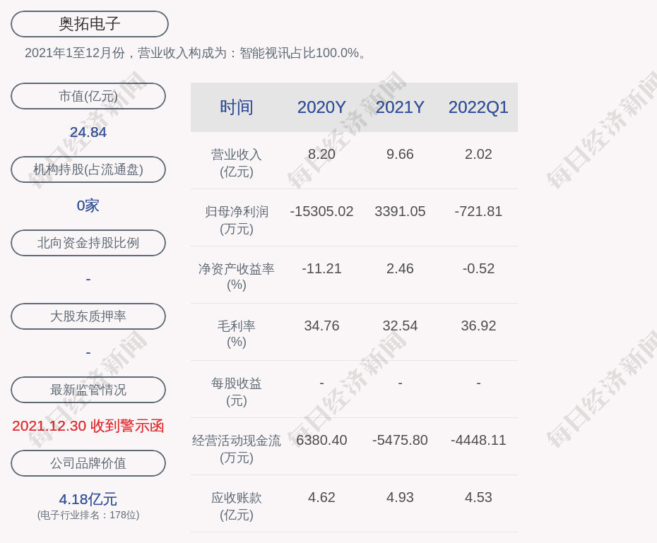 深圳市奥拓电子股份回购_深圳奥拓电子股份有限公司待遇_奥拓电子前十大股东持股情况
