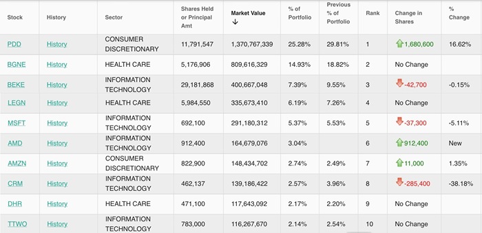 HHLR portfolio holdings analysis_hhl股市_HHLR Advisors 13F filing