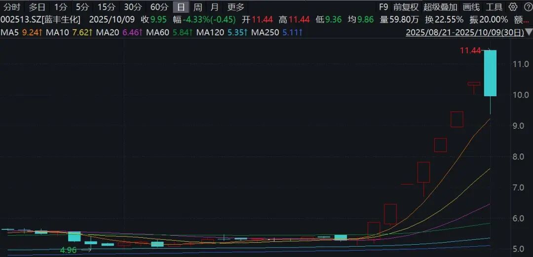 A股有色金属板块涨势_竞价涨停 开盘后正常_黄金板块开盘爆发