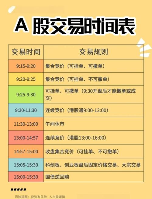 风险警示板交易新规解读：限价委托与涨跌幅限制，退市机制全面升级