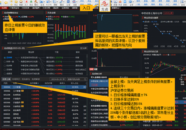 股票投资必备软件大揭秘！东方财富、同花顺、大智慧优势尽显