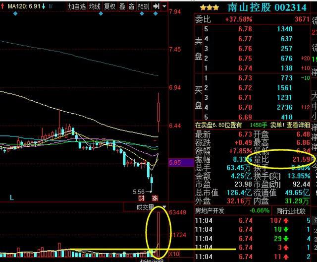 选股与选时_量比选股法_强势股量比选股技巧