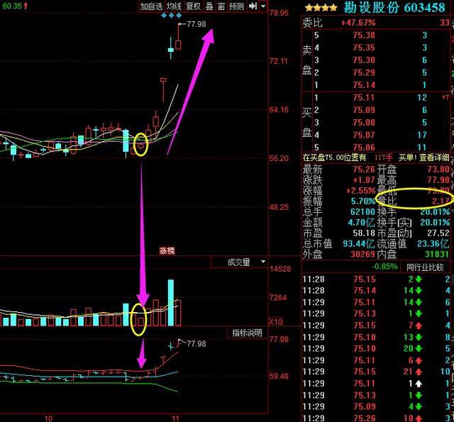 选股与选时_量比选股法_强势股量比选股技巧