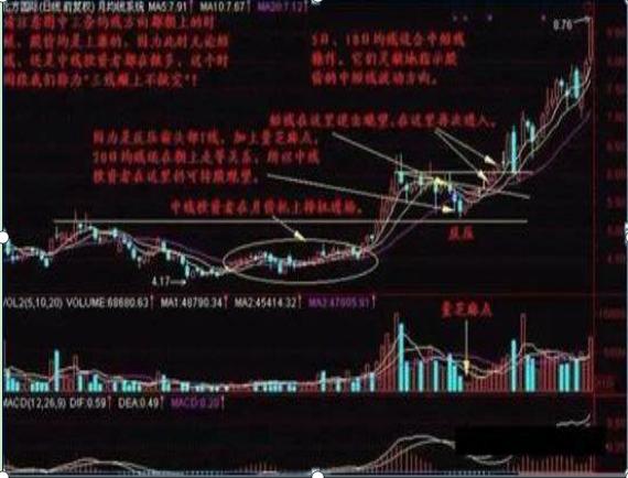 提升意识状态_选股与选时_超越市场层面交易