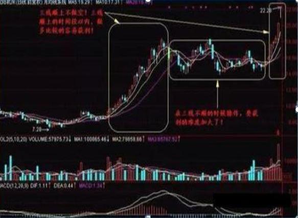 选股与选时_超越市场层面交易_提升意识状态