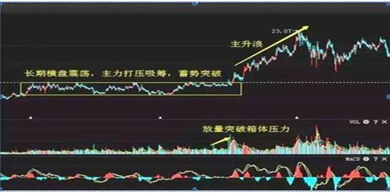 主营业务增长率分析_基本面选股指标_选股与选时