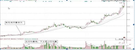 基本面选股指标_选股与选时_主营业务增长率分析