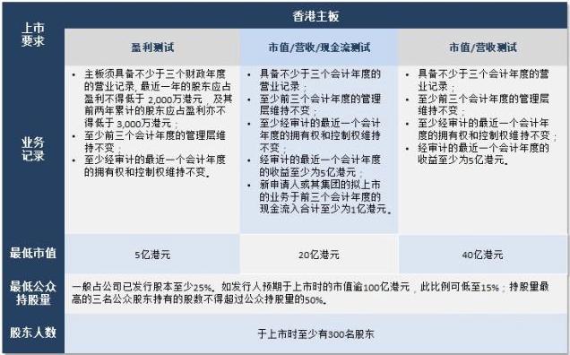 国内创业板转主板_香港创业板改革_港交所GEM上市新规