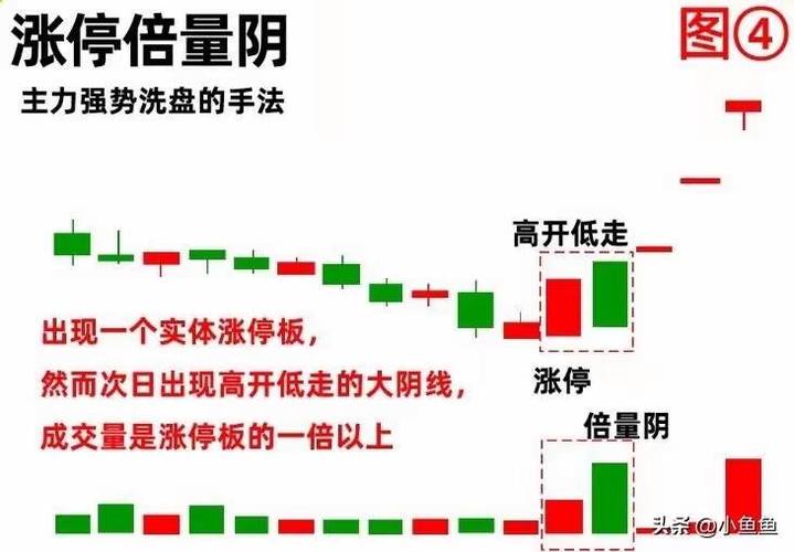 资金流向分析_竞价涨停 开盘后正常_个股涨停资金净流出原因