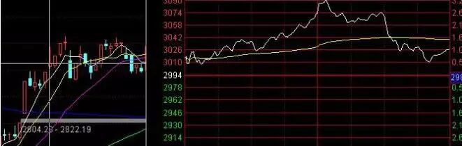 个股涨停资金净流出原因_资金流向分析_竞价涨停 开盘后正常