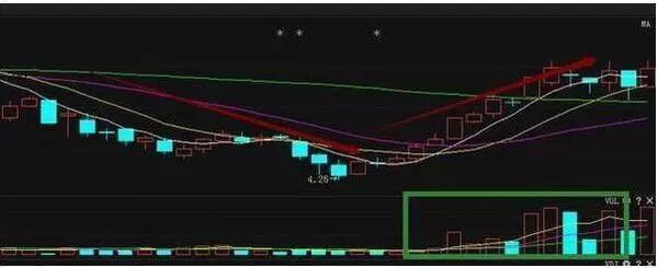 竞价涨停 开盘后正常_个股涨停资金净流出原因_资金流向分析