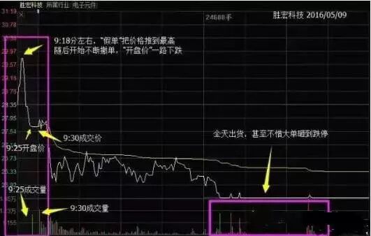 竞价涨停 开盘后正常_资金流向分析_个股涨停资金净流出原因