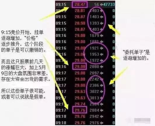 竞价涨停 开盘后正常_个股涨停资金净流出原因_资金流向分析
