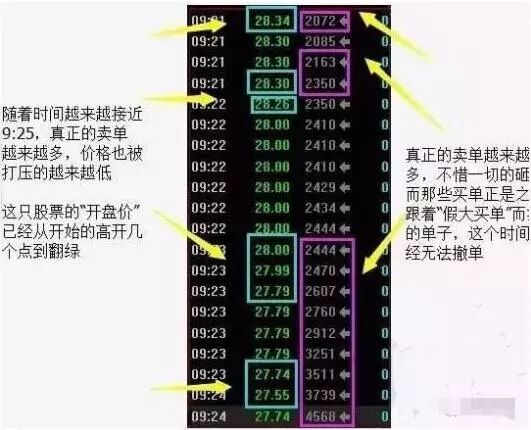 个股涨停资金净流出原因_资金流向分析_竞价涨停 开盘后正常