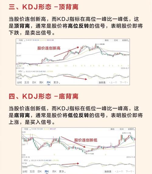 kdj选股公式怎么用_KDJ指标实战运用_KDJ指标超买超卖判断