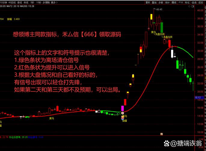 干货分享！这份经典实用的通达信选股公式，帮你捕捉更多机会