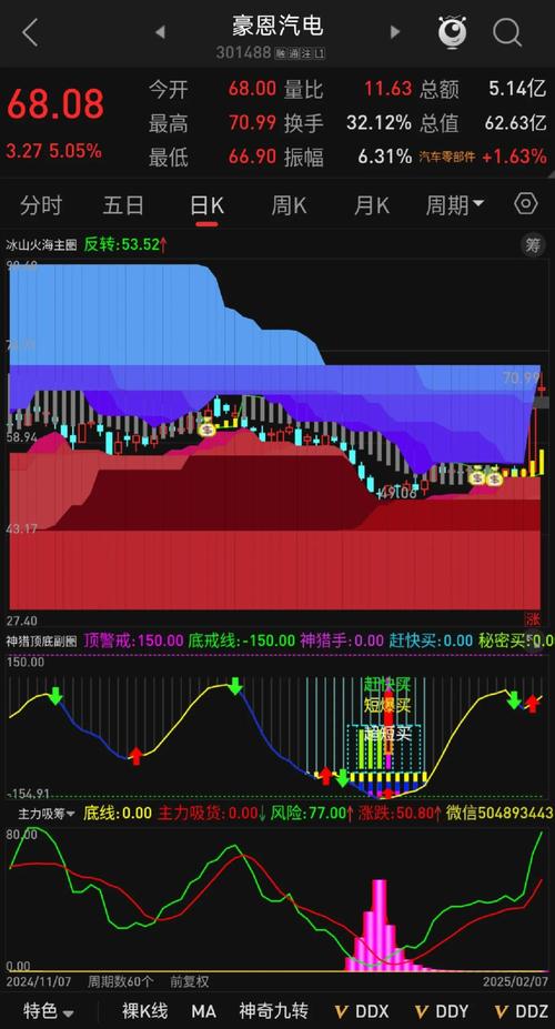 通达信集成版软件功能综述_通达信集成版版面定制分析工具_[转载]通达信经典实用选股公式