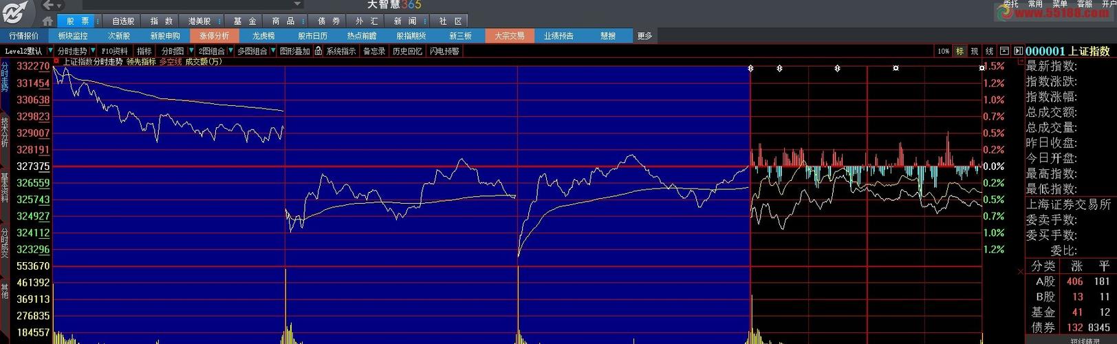 A股港股美股期货市场覆盖新浪财经_全球视野毫秒级行情新浪财经_大智慧365自选股