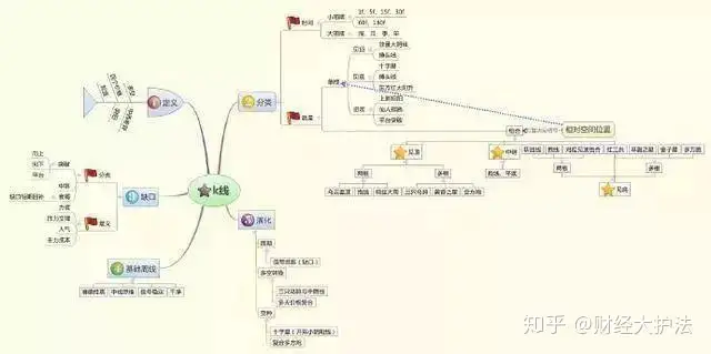 炒股票操盘手培训公司_舍得交易策略_股票市场舍得哲学