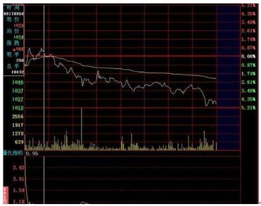 量比选股技巧_选股与选时_量比指标怎么看