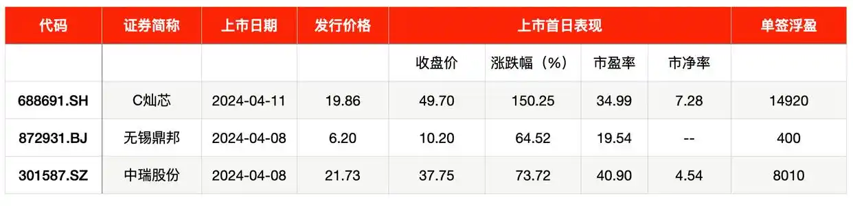 A股新股申购暂停_国内创业板转主板_IPO上市条件提高