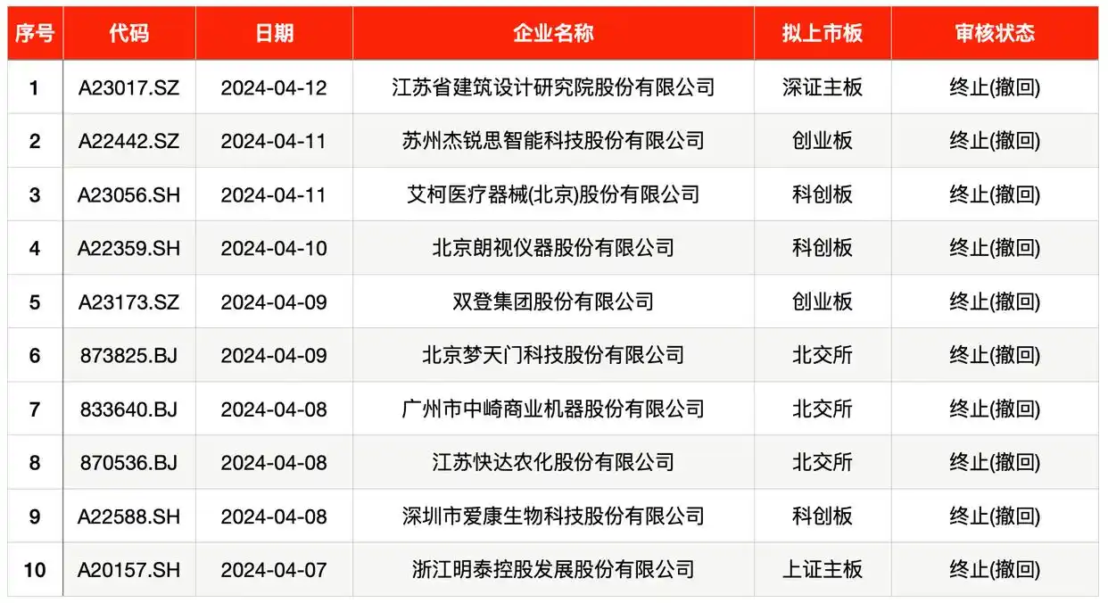 国内创业板转主板_A股新股申购暂停_IPO上市条件提高
