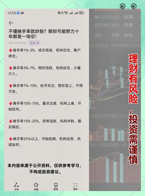 指南针炒股软件_换手率不高量比高分析_指南针炒股官网