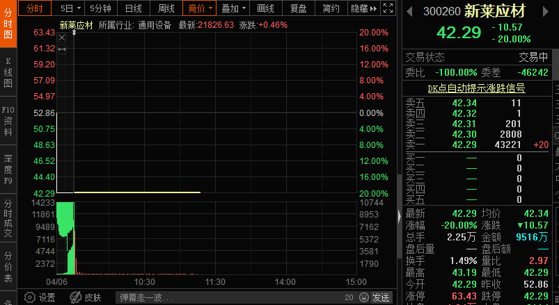 新莱应材控股股东内幕交易立案调查_新莱应材董事长_新莱应材高管内幕交易调查情况