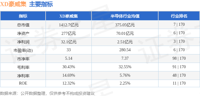 XD豪威集603501资金流向_豪威集团2025年三季报分析_xd的股票是什么意思