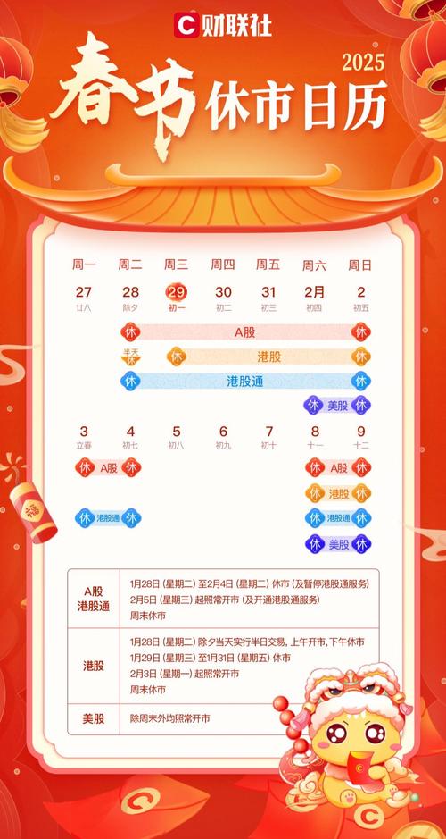 2023年春节股市安排出炉：休市7天，2月18日开市！速看日期
