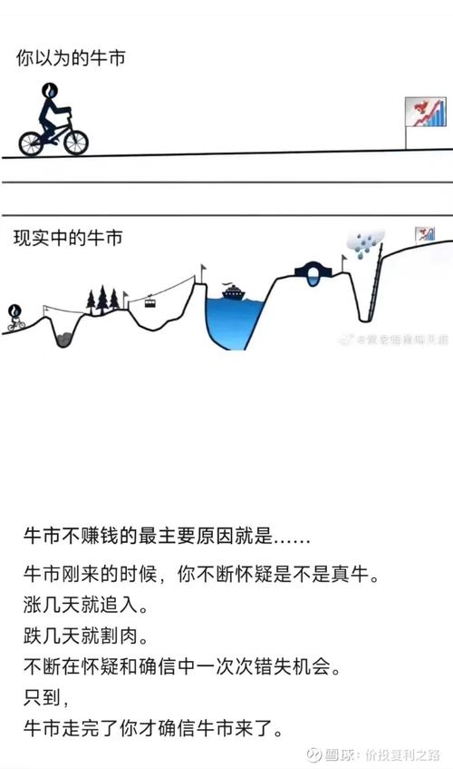 牛市格局不变！重组股与物联网成主线，如何把握股市印钞机？