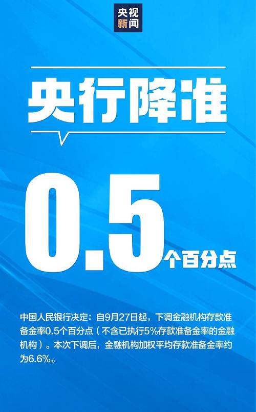 央行降准正式落地！5月15日起下调准备金率，影响几何？