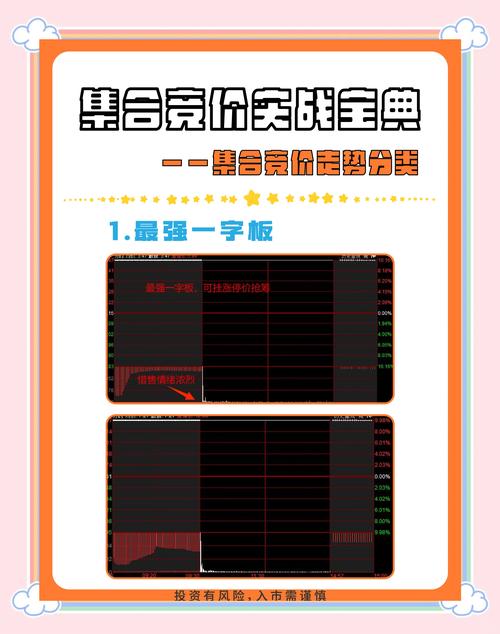 早盘集合竞价卖出技巧大揭秘！掌握这些轻松获利