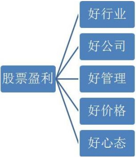 a股分红高的股票有哪些_蓝筹股抗跌性_抗跌蓝筹股