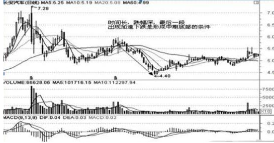 蓝筹股抗跌性_抗跌蓝筹股_a股分红高的股票有哪些