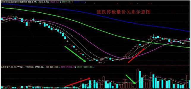 蓝筹股抗跌性_抗跌蓝筹股_a股分红高的股票有哪些