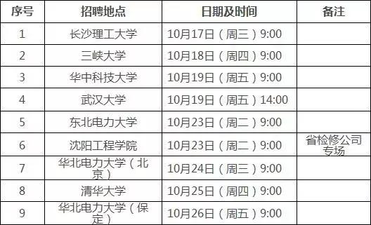 国网江西电力校园招聘_国网江西电力招聘条件_中国国电校园招聘入口