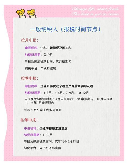 小规模变一般纳税人_电子税务局一般纳税人登记指南_小规模纳税人转为一般纳税人操作流程