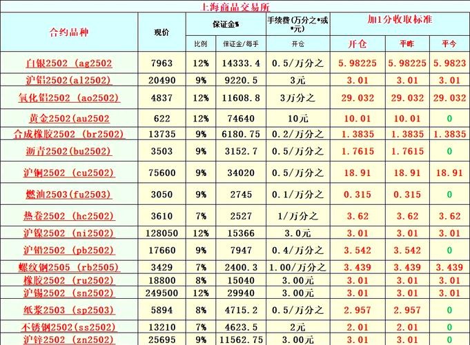 中金期货官网电话_中投期货客服电话_中金期货客户经理联系方式