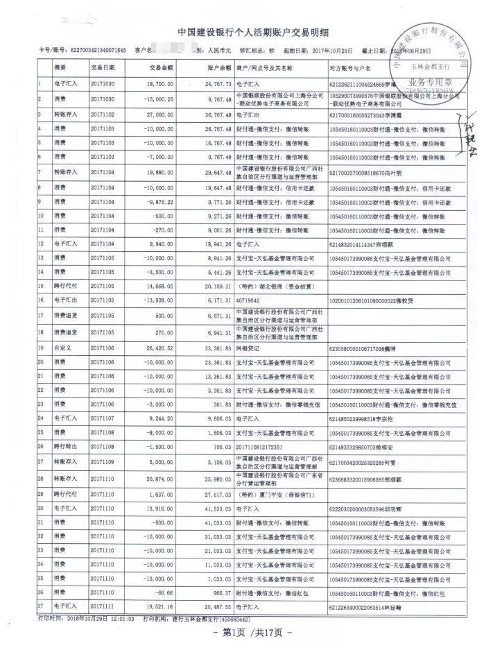 浑牛投资公司卷款跑路_玉林期货骗局受害者_信管家期货骗局