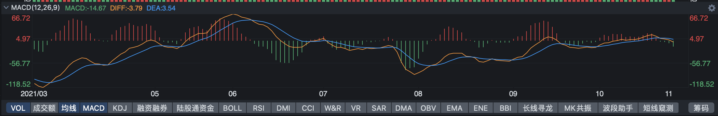 一文读懂MACD选股指标，快速掌握买卖时机