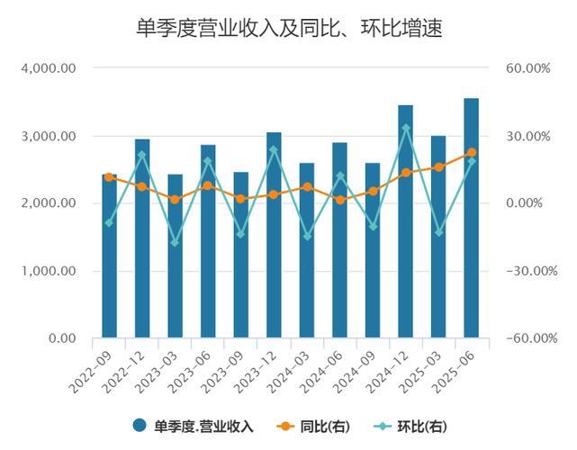 京东方A 2025年中报 财报分析_京东方A 应收账款 财务状况_000725京东方股票行情东方财富网